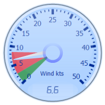 Wind Gauge